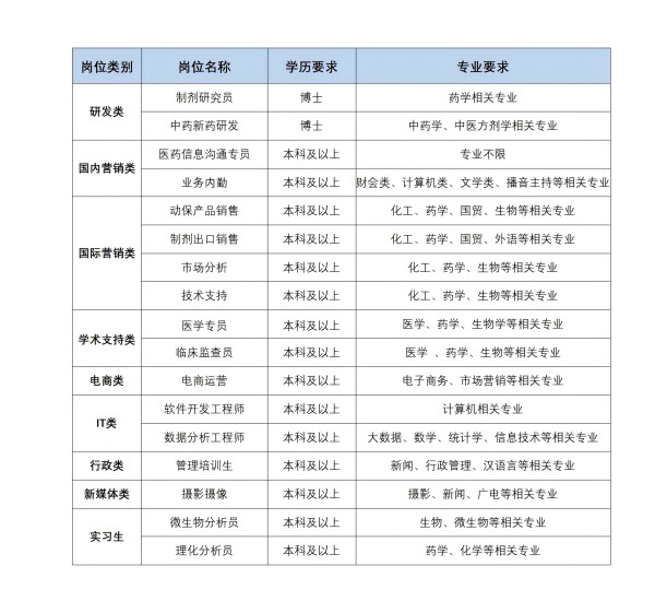 “职选鲁南  闪药时代” 鲁南制药集团 2025 校园招聘